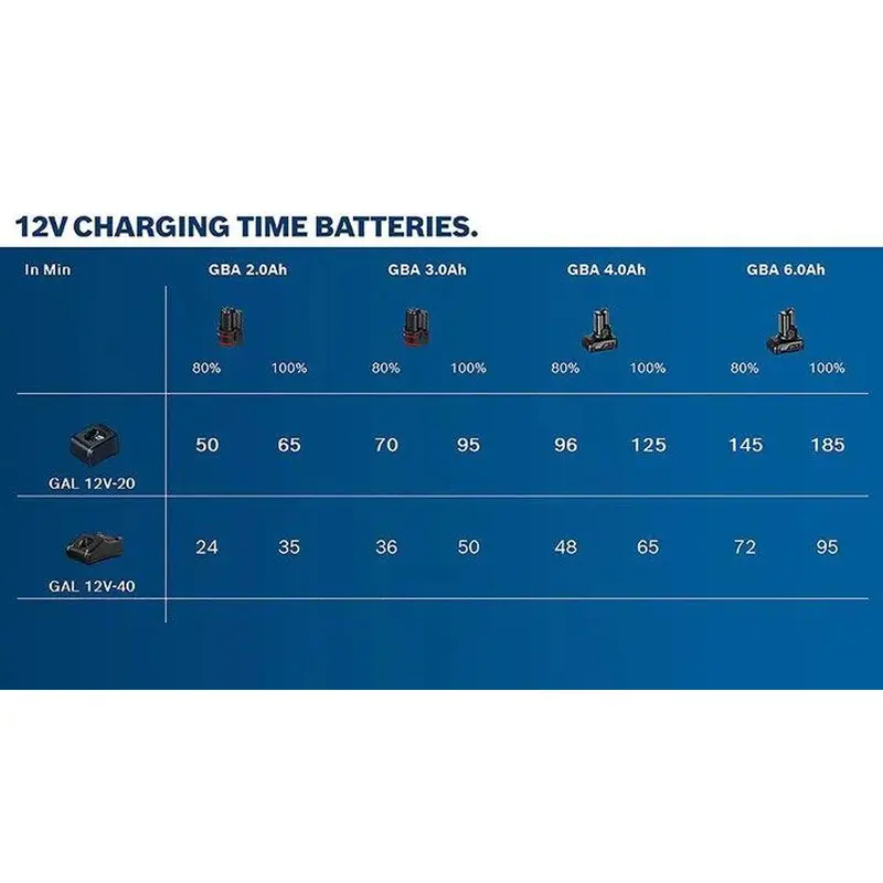 CHARGER | GAL 12V-40